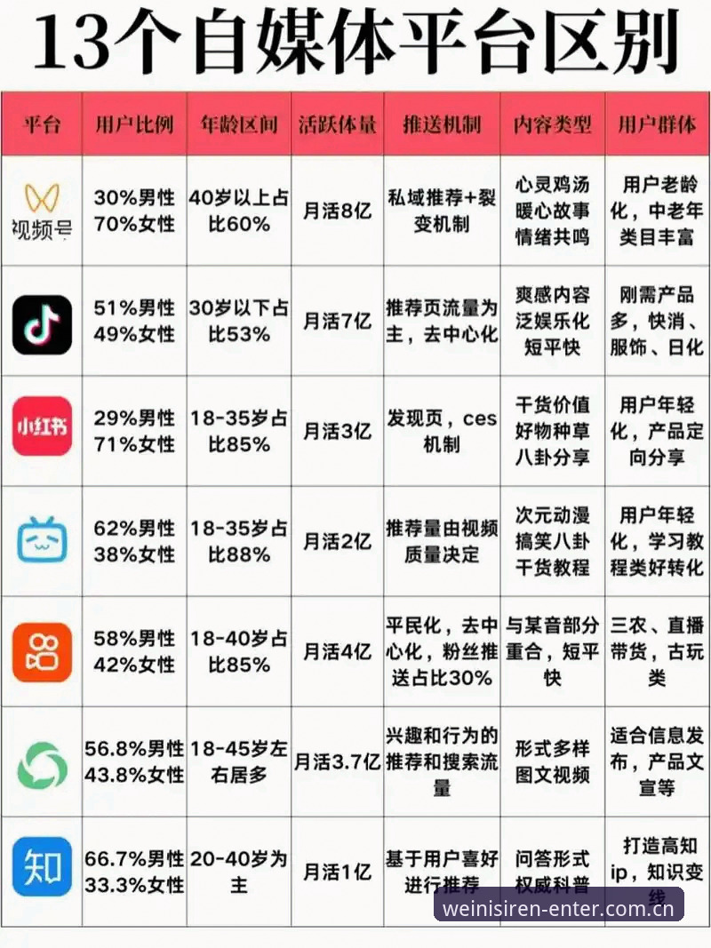 威尼斯人官网中文站同类平台对比哪个好 同类平台对比哪个好?威尼斯人官网中文站怎么帮新手避坑选对数据工具?